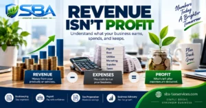 Revenue vs. profit explained for small businesses, including expenses and remaining profit.