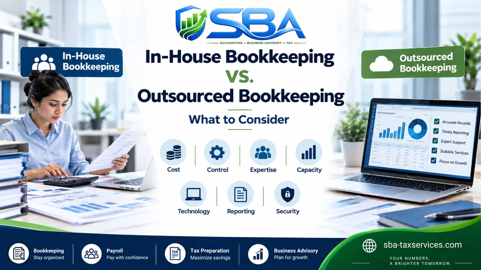 In-house vs outsourced bookkeeping comparison for small business owners evaluating cost, control, expertise, capacity, technology, reporting, and security