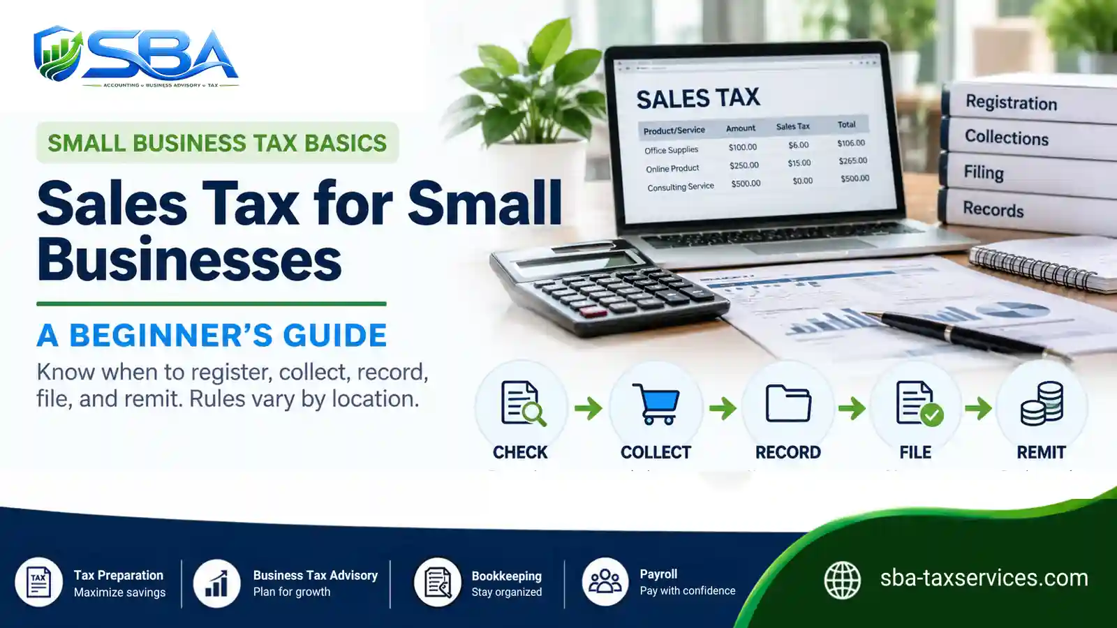 SBA Accounting and Tax Services PLLC feature image for a beginner’s guide to sales tax for small businesses, showing a sales tax workflow from checking requirements to collecting, recording, filing, and remitting.