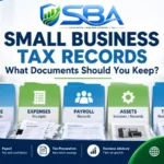 Small business tax records showing income, expenses, payroll, assets and tax filings